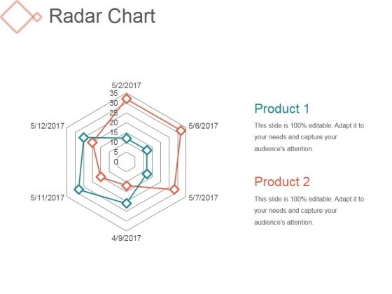 Radar Chart Ppt PowerPoint Presentation Influencers Radar Chart Ppt PowerPoint Presentation Influencers