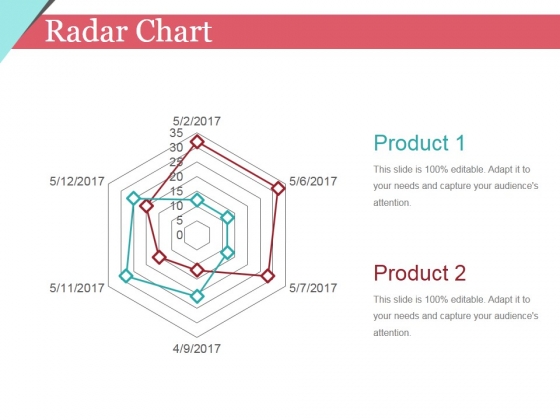 Radar Chart Ppt PowerPoint Presentation Infographic Template Design Templates Radar Chart Ppt PowerPoint Presentation Infographic Template Design Templates