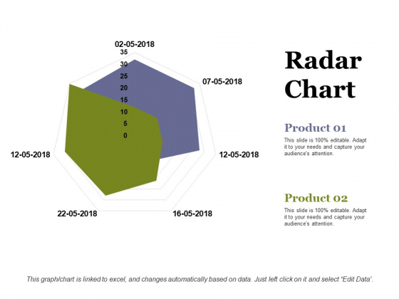 Radar Chart Ppt PowerPoint Presentation Infographic Template Information Radar Chart Ppt PowerPoint Presentation Infographic Template Information