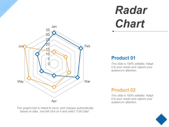 Radar Chart Template