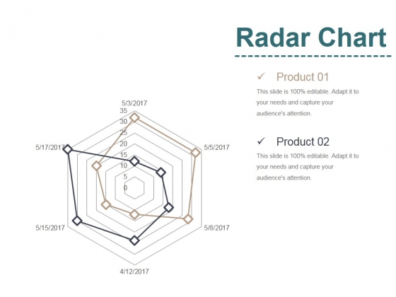 Radar Chart Template