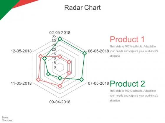 Radar Chart Template