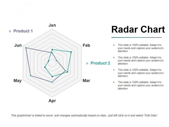 Radar Chart Ppt PowerPoint Presentation Infographics Portfolio