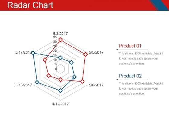 Radar Chart Ppt PowerPoint Presentation Layouts Rules
