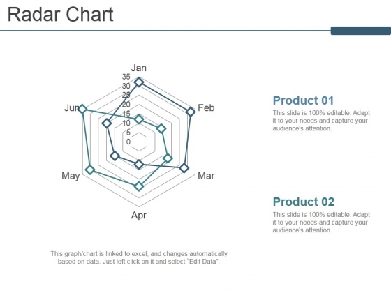 Radar Chart Ppt PowerPoint Presentation Model Graphics Radar Chart Ppt PowerPoint Presentation Model Graphics