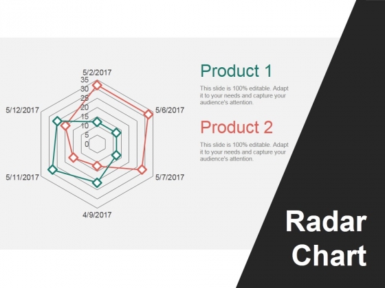 Radar Chart Skills