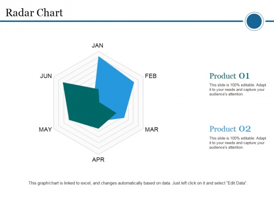 Radar Chart Ppt PowerPoint Presentation Pictures Background Image Radar Chart Ppt PowerPoint Presentation Pictures Background Image