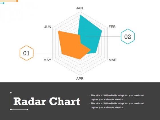 Radar Chart Ppt PowerPoint Presentation Pictures Graphics Example Radar Chart Ppt PowerPoint Presentation Pictures Graphics Example