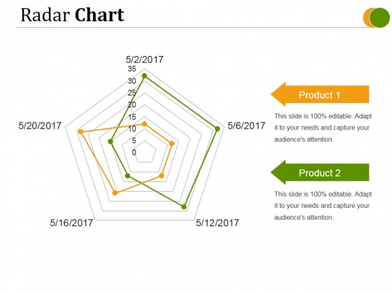 Radar Chart Ppt PowerPoint Presentation Pictures Radar Chart Ppt PowerPoint Presentation Pictures