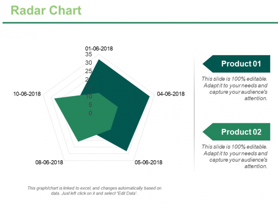 Radar Chart Ppt PowerPoint Presentation Portfolio Graphics Template Radar Chart Ppt PowerPoint Presentation Portfolio Graphics Template