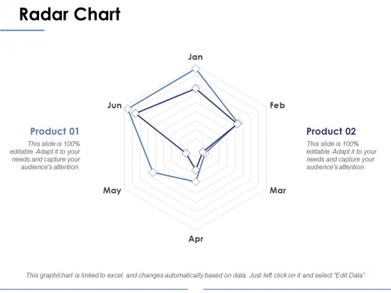 Radar Chart Ppt PowerPoint Presentation Portfolio Portrait Radar Chart Ppt PowerPoint Presentation Portfolio Portrait