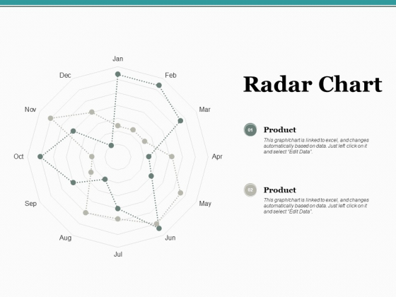 Radar Chart Ppt PowerPoint Presentation Professional Ideas Radar Chart Ppt PowerPoint Presentation Professional Ideas