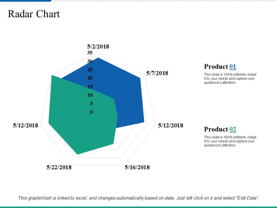Radar Chart Ppt PowerPoint Presentation Professional Infographic Template Radar Chart Ppt PowerPoint Presentation Professional Infographic Template