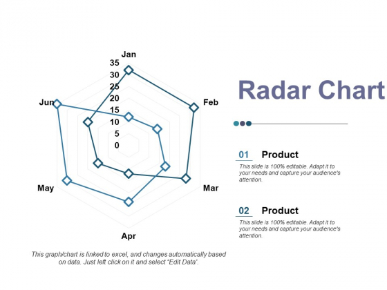 Radar Chart Ppt PowerPoint Presentation Professional Master Slide Radar Chart Ppt PowerPoint Presentation Professional Master Slide