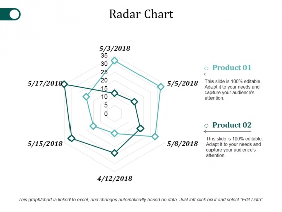 Radar Chart Ppt PowerPoint Presentation Professional Slide Portrait