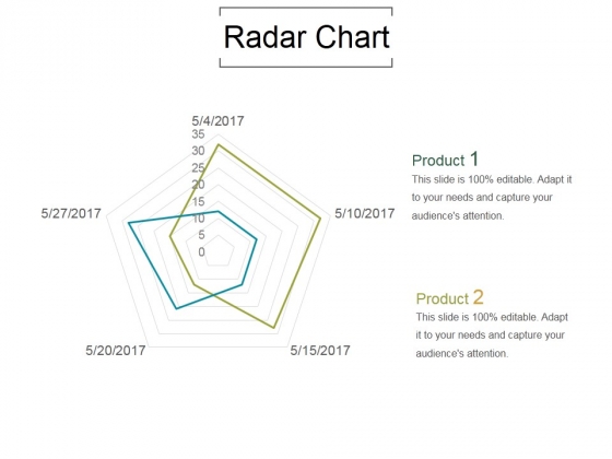 Radar Chart Ppt PowerPoint Presentation Samples