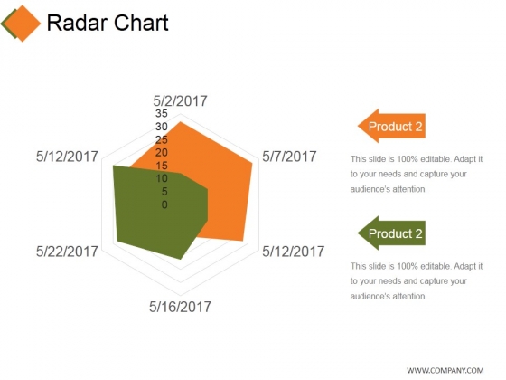 Radar Chart Ppt PowerPoint Presentation Show Demonstration Radar Chart Ppt PowerPoint Presentation Show Demonstration