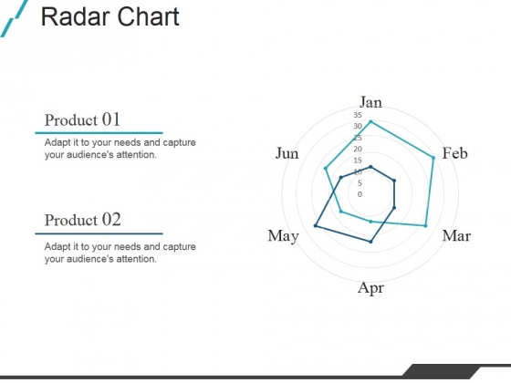 Radar Chart Ppt PowerPoint Presentation Show Sample Radar Chart Ppt PowerPoint Presentation Show Sample