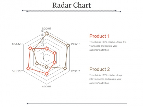 Radar Chart Ppt PowerPoint Presentation Show