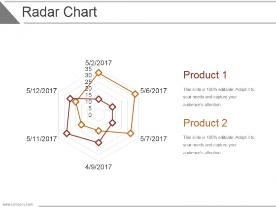 Radar Chart Ppt PowerPoint Presentation Slide Download