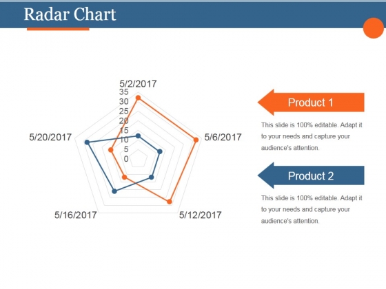 Radar Chart Ppt PowerPoint Presentation Slide Radar Chart Ppt PowerPoint Presentation Slide