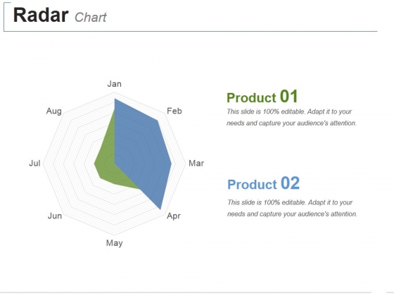 Radar Chart Ppt PowerPoint Presentation Slides Demonstration Radar Chart Ppt PowerPoint Presentation Slides Demonstration