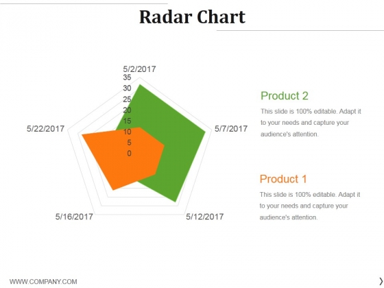 Radar Chart Ppt PowerPoint Presentation Slides Graphics Radar Chart Ppt PowerPoint Presentation Slides Graphics