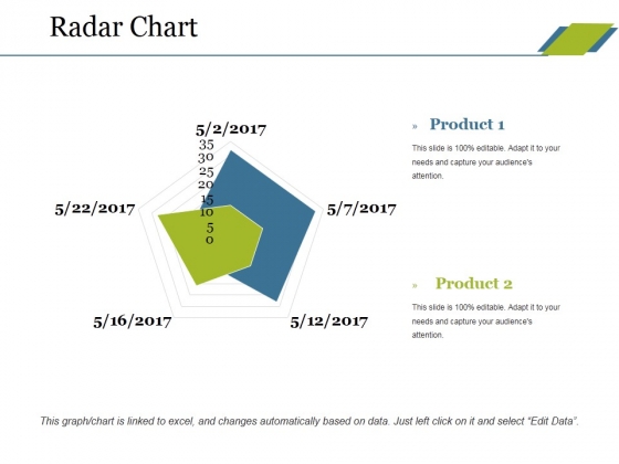 Radar Chart Ppt PowerPoint Presentation Slides Introduction Radar Chart Ppt PowerPoint Presentation Slides Introduction
