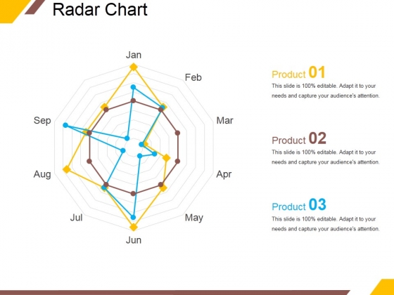Radar Chart Ppt PowerPoint Presentation Slides Layout Ideas Radar Chart Ppt PowerPoint Presentation Slides Layout Ideas