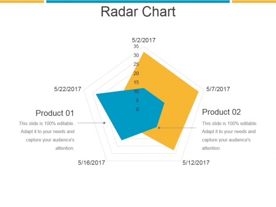 Radar Chart Ppt PowerPoint Presentation Slides