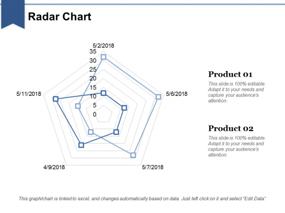 Radar Chart Ppt PowerPoint Presentation Styles Deck