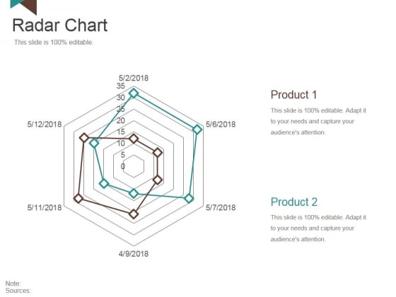Radar Chart Ppt PowerPoint Presentation Styles Objects Radar Chart Ppt PowerPoint Presentation Styles Objects