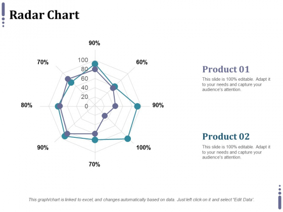 70 Off Sale Chart