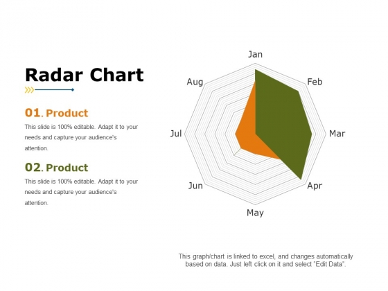 Radar Summary Chart