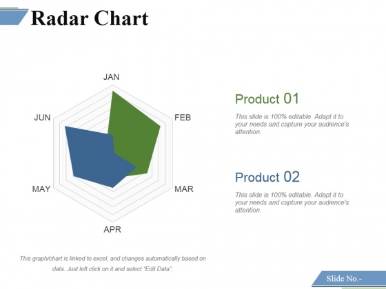 Radar Chart Ppt PowerPoint Presentation Summary Gallery Radar Chart Ppt PowerPoint Presentation Summary Gallery