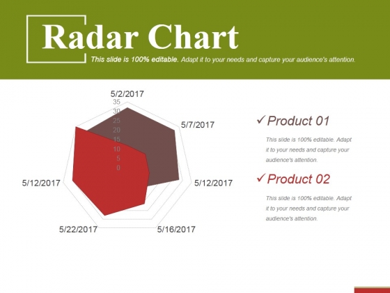 Radar Chart Ppt PowerPoint Presentation Summary Skills Radar Chart Ppt PowerPoint Presentation Summary Skills