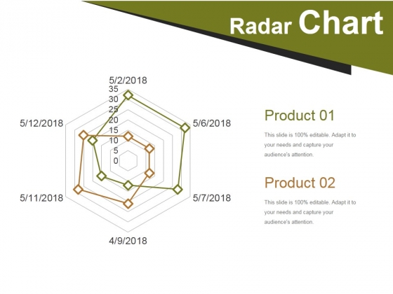 Radar Chart Ppt PowerPoint Presentation Summary Templates Radar Chart Ppt PowerPoint Presentation Summary Templates