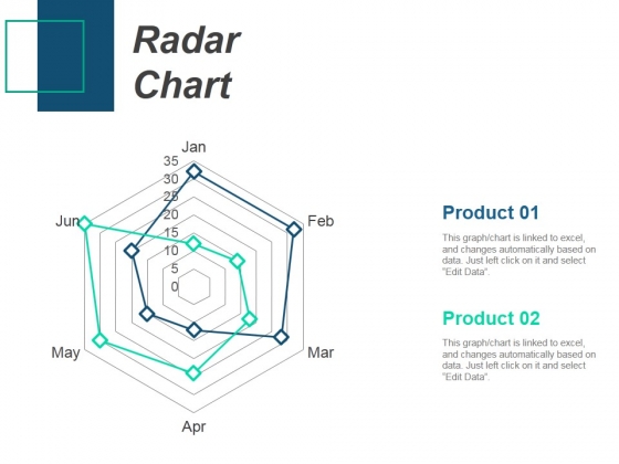 Radar Chart Ppt PowerPoint Presentation Templates Radar Chart Ppt PowerPoint Presentation Templates