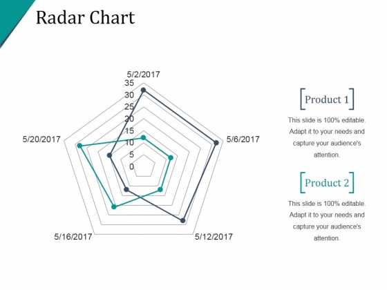 Radar Chart Ppt PowerPoint Presentation Themes Radar Chart Ppt PowerPoint Presentation Themes