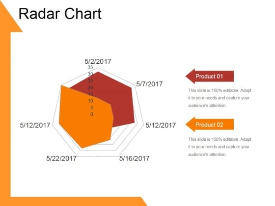 Radar Chart Template 1 Ppt PowerPoint Presentation Infographics Designs