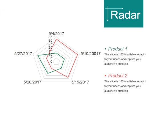 Radar Ppt PowerPoint Presentation Show Example Radar Ppt PowerPoint Presentation Show Example