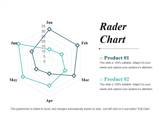 Rader_Chart_Ppt_PowerPoint_Presentation_Icon_Clipart_Images_Slide_1