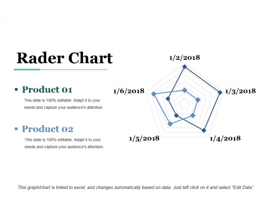 Rader Chart Ppt PowerPoint Presentation Inspiration Show