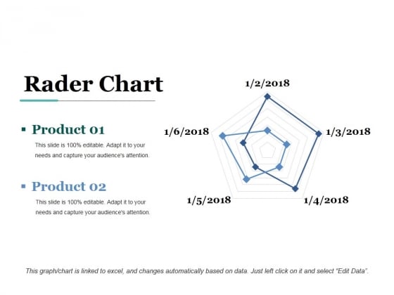 Rader Chart Ppt PowerPoint Presentation Inspiration Show Rader Chart Ppt PowerPoint Presentation Inspiration Show