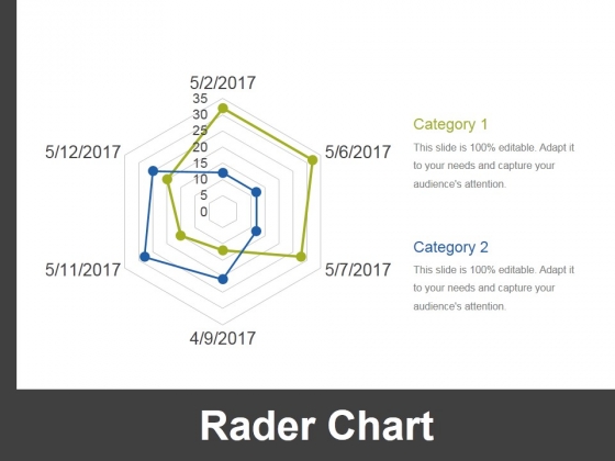 Rader Chart Ppt PowerPoint Presentation Pictures Slide Portrait Rader Chart Ppt PowerPoint Presentation Pictures Slide Portrait