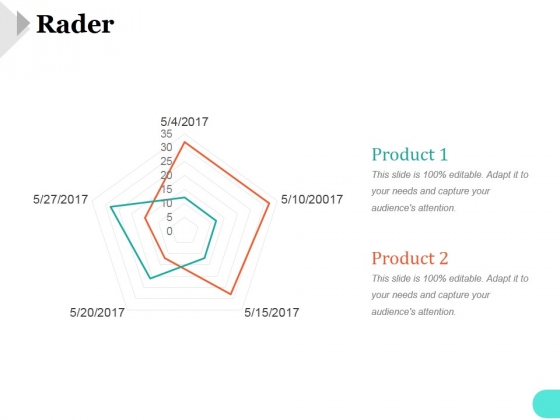 Rader Ppt PowerPoint Presentation Gallery Rader Ppt PowerPoint Presentation Gallery