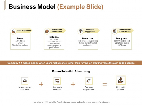 Raise Capital For Business Business Model Example Slide Ppt Professional Outline PDF Raise Capital For Business Business Model Example Slide Ppt Professional Outline PDF