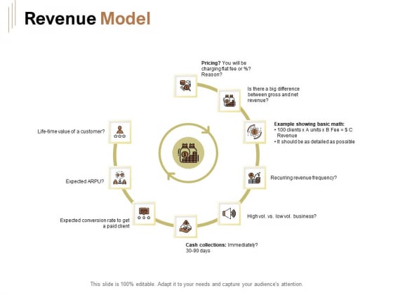 Raise Capital For Business Revenue Model Ppt Visual Aids Summary PDF Raise Capital For Business Revenue Model Ppt Visual Aids Summary PDF