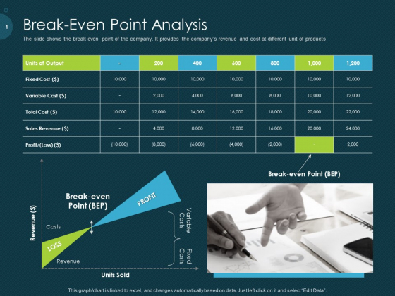 Raise Funding From Pre Seed Capital Break Even Point Analysis Ideas PDF
