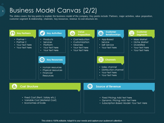 Raise Funding From Pre Seed Capital Business Model Canvas Cost Graphics PDF Raise Funding From Pre Seed Capital Business Model Canvas Cost Graphics PDF